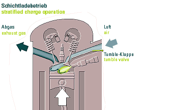 Funktionsschema