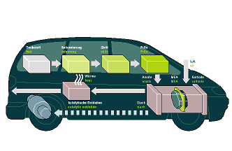 Anwendungsdiagramm