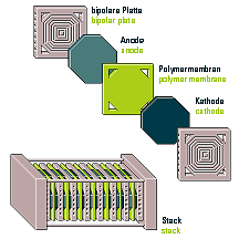 Konstruktionsdiagramm